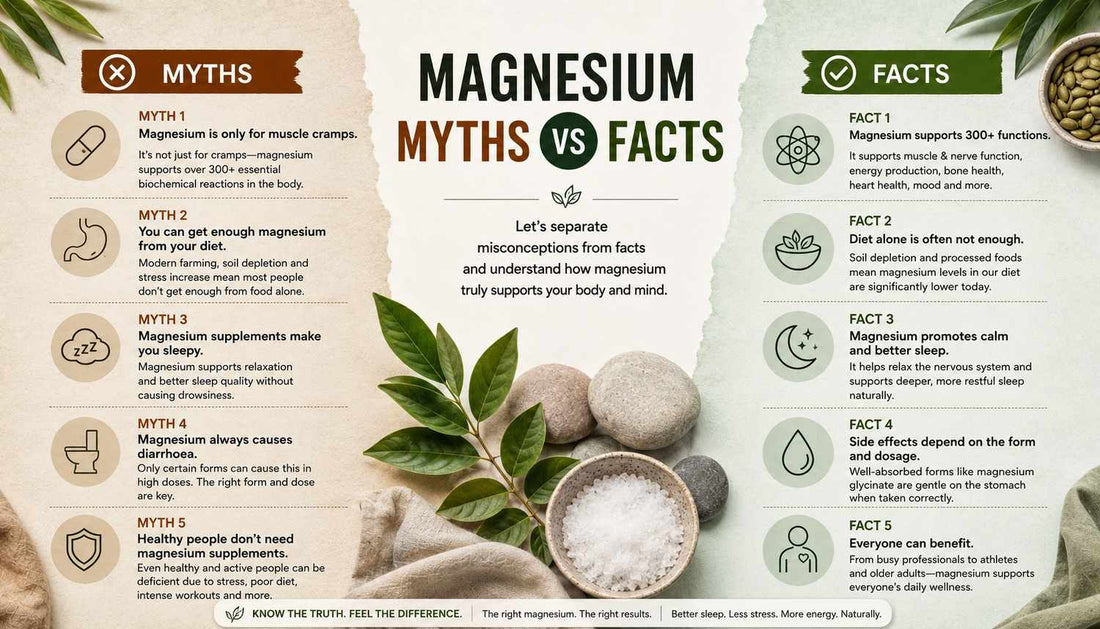Magnesium Myths vs Facts India - What's Actually True About This Trending Mineral