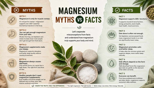 Magnesium Myths vs Facts India - What's Actually True About This Trending Mineral