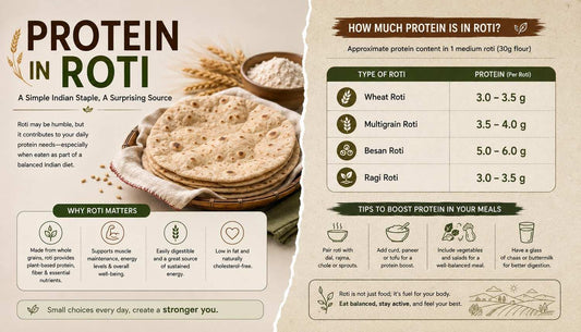 Protein in Roti India - How Much You Actually Get and How to Increase It