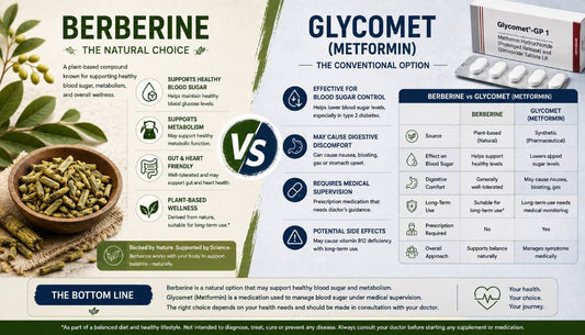Berberine vs Glycomet (Metformin) India - What You Need to Know Before Comparing