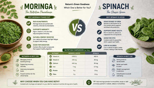 Moringa vs Spinach India - Which Green Is Actually Better?