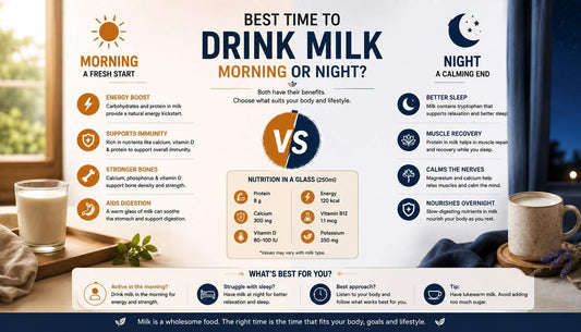 Best Time to Drink Milk India - Morning or Night? The Honest Answer