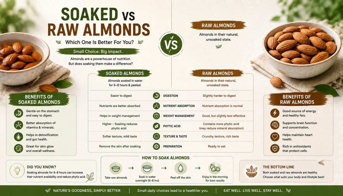 Soaked vs Raw Almonds India - Does Soaking Actually Matter? The Honest Science