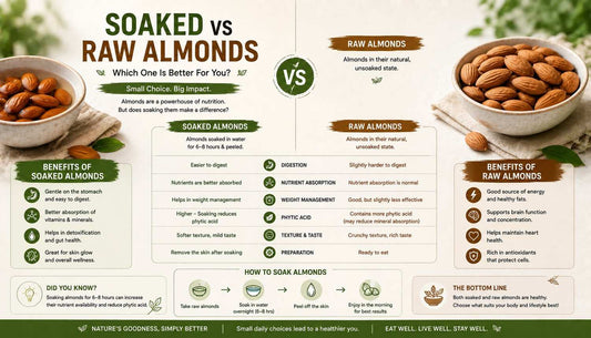 Soaked vs Raw Almonds India - Does Soaking Actually Matter? The Honest Science