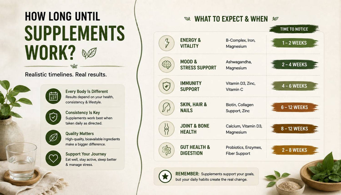 How Long Until Supplements Actually Start Working? The Honest Timelines