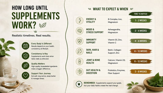 How Long Until Supplements Actually Start Working? The Honest Timelines