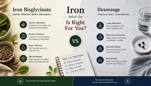 Iron Bisglycinate vs Dexorange India - Which Iron Is Right for You?