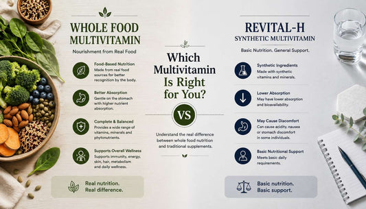 Whole Food Multivitamin vs Revital H India - An Honest Ingredient Comparison