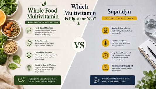Whole Food Multivitamin vs Supradyn India - An Honest Ingredient Comparison