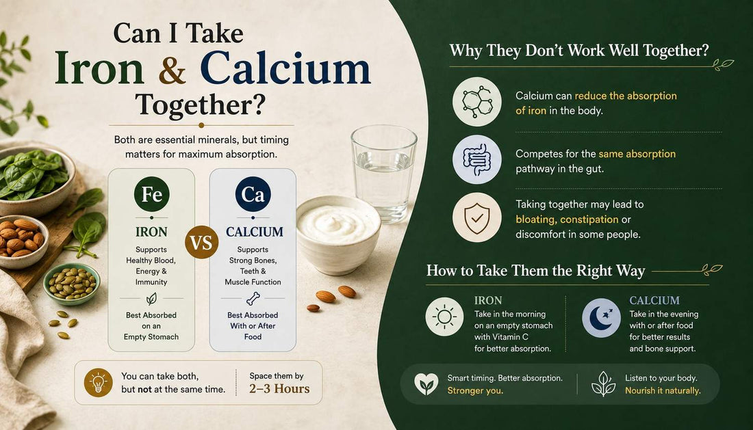 Can I Take Iron and Calcium Together India - The Honest Answer on Timing