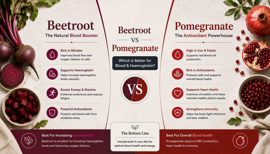 Beetroot vs Pomegranate for Blood and Haemoglobin India - Which Actually Works?