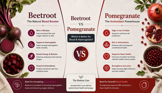 Beetroot vs Pomegranate for Blood and Haemoglobin India - Which Actually Works?