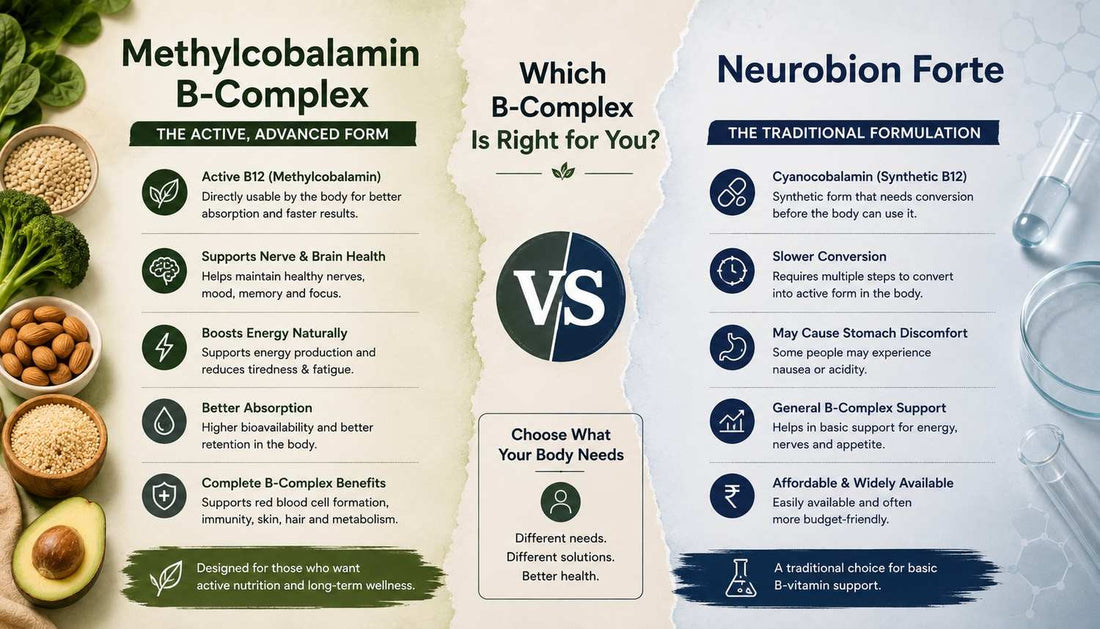Methylcobalamin B-Complex vs Neurobion Forte India - Which Is Right for You?