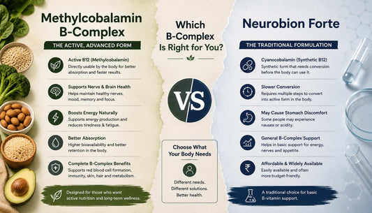 Methylcobalamin B-Complex vs Neurobion Forte India - Which Is Right for You?