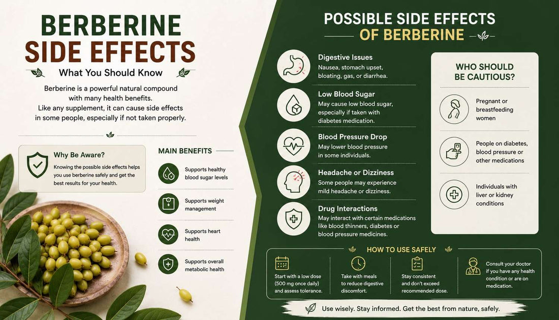 Berberine Side Effects India - What's Normal, What's Not, and How to Avoid Them