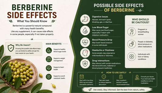 Berberine Side Effects India - What's Normal, What's Not, and How to Avoid Them