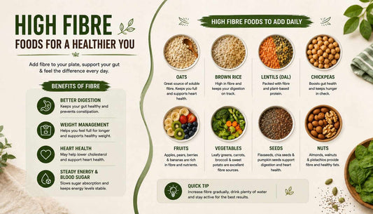 25 High-Fibre Foods in India: What You Actually Get Per Serving