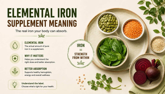 Elemental Iron Explained: Why a 325 mg Iron Compound May Give Only 65 mg Iron