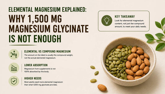 Elemental Magnesium Explained: Why 1,500 mg Magnesium Glycinate Is Not Enough