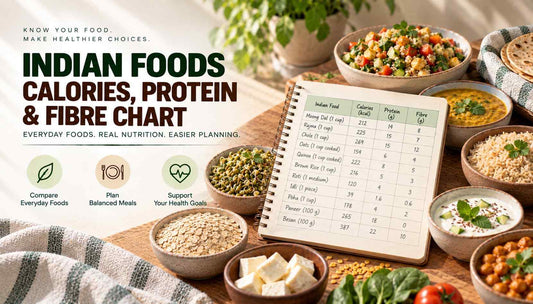 Indian foods calories, protein and fibre chart with nutritious vegetarian foods including dal, chickpeas, grains, paneer and vegetables for nutrition planning.