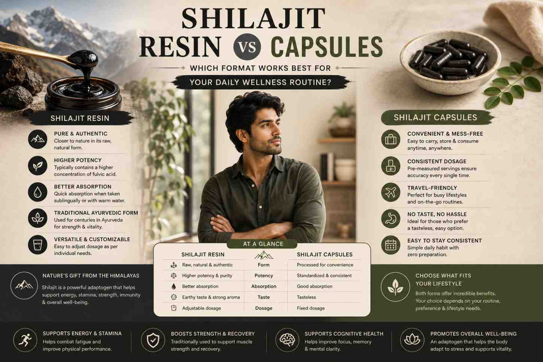 Shilajit Resin vs Capsules India — Which is Better? | WellBeingMora