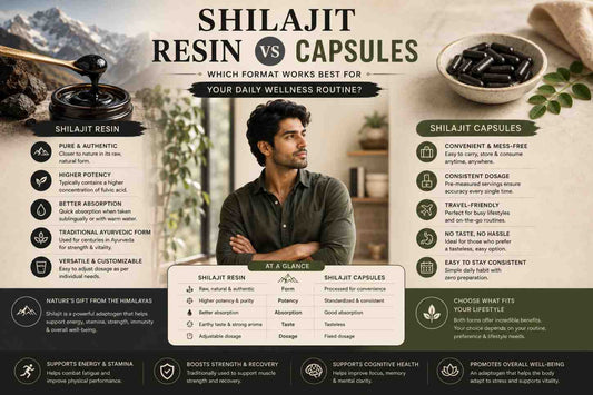 Shilajit Resin vs Capsules India — Which is Better? | WellBeingMora