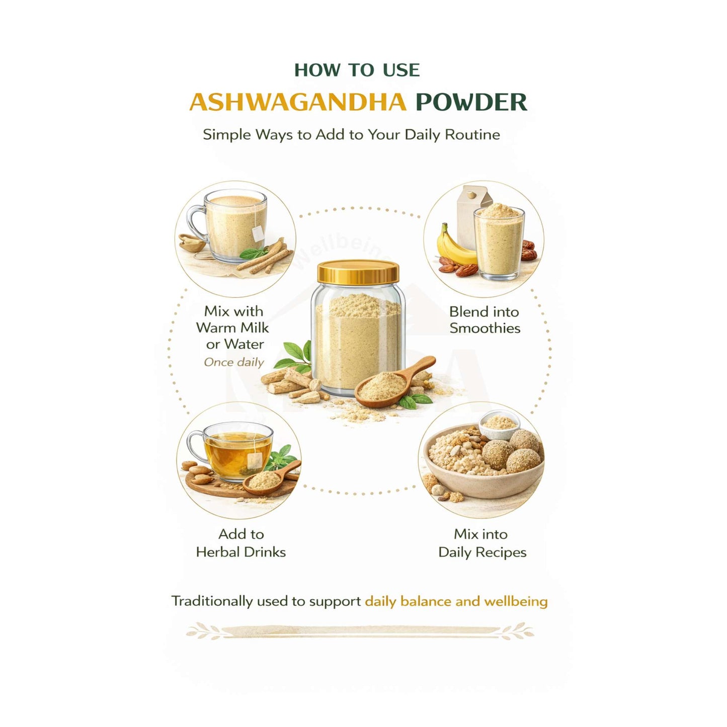 How to use ashwagandha powder infographic showing uses in milk, smoothies, herbal drinks, and recipes