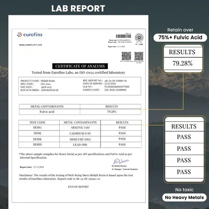 Lab report for Himalayan Shilajit showing 79.28% fulvic acid and no heavy metals detected.