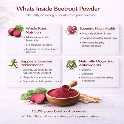 Infographic showing benefits of pure beetroot powder, bowl of red powder, and fresh beets