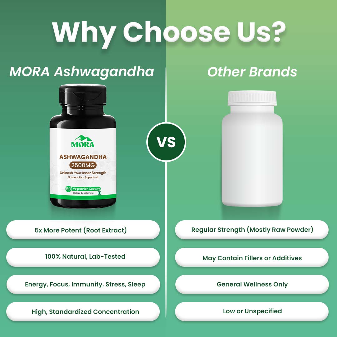Ashwagandha Extract - Well being mora Buy | Pure Himalayan Shilajit & Herbal Supplements Online