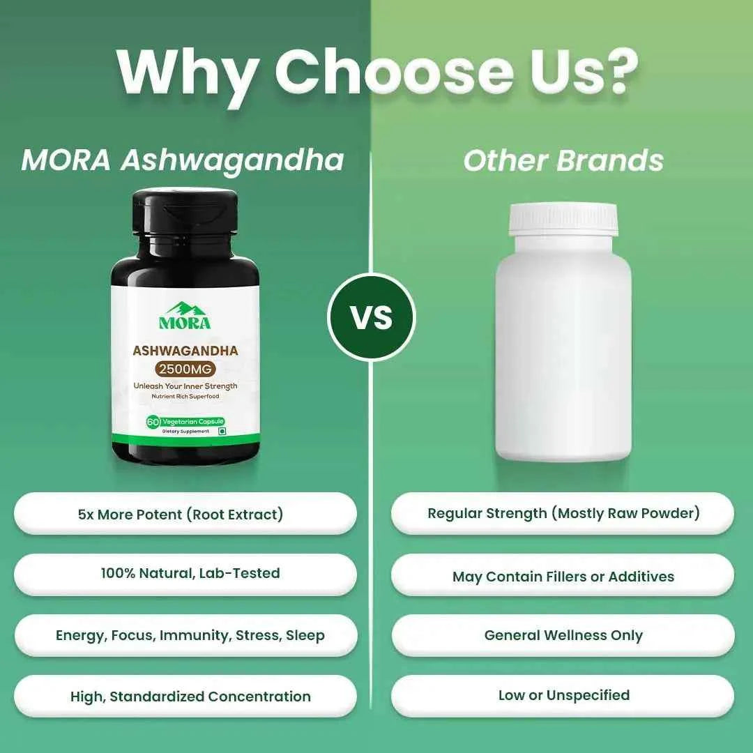Ashwagandha ExtractS