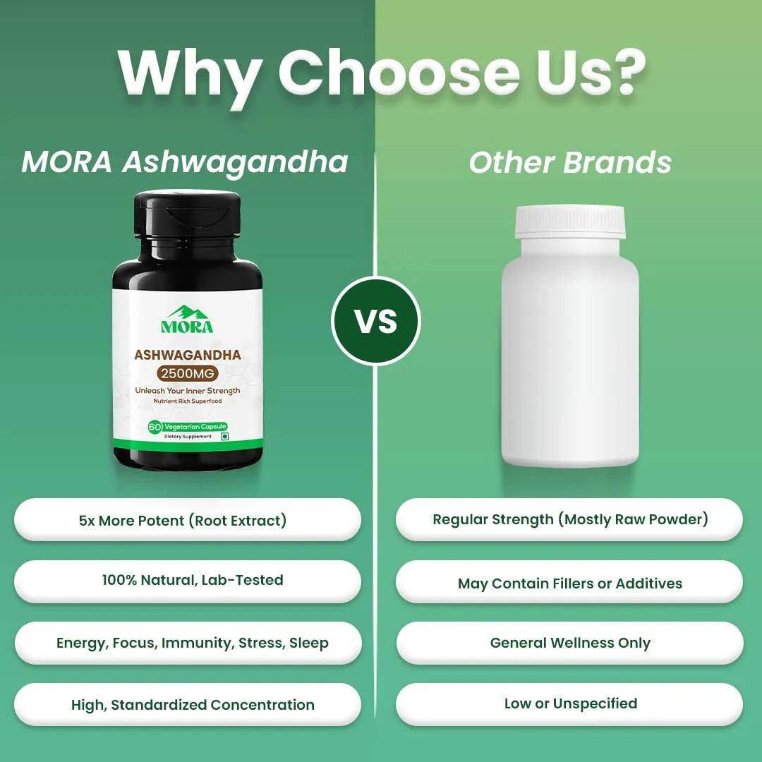 Ashwagandha Extract - Well being mora Buy | Pure Himalayan Shilajit & Herbal Supplements Online