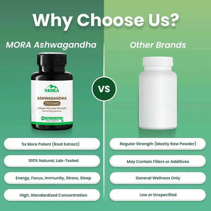 Ashwagandha ExtractS