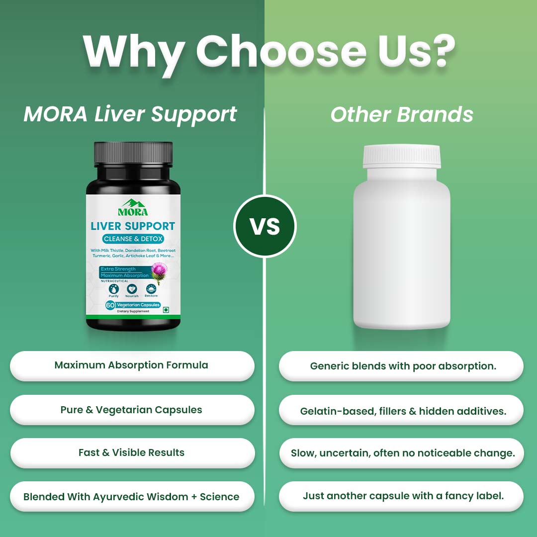 MORA Liver Support – Cleanse & Detox - Well being mora Buy | Pure Himalayan Shilajit & Herbal Supplements Online