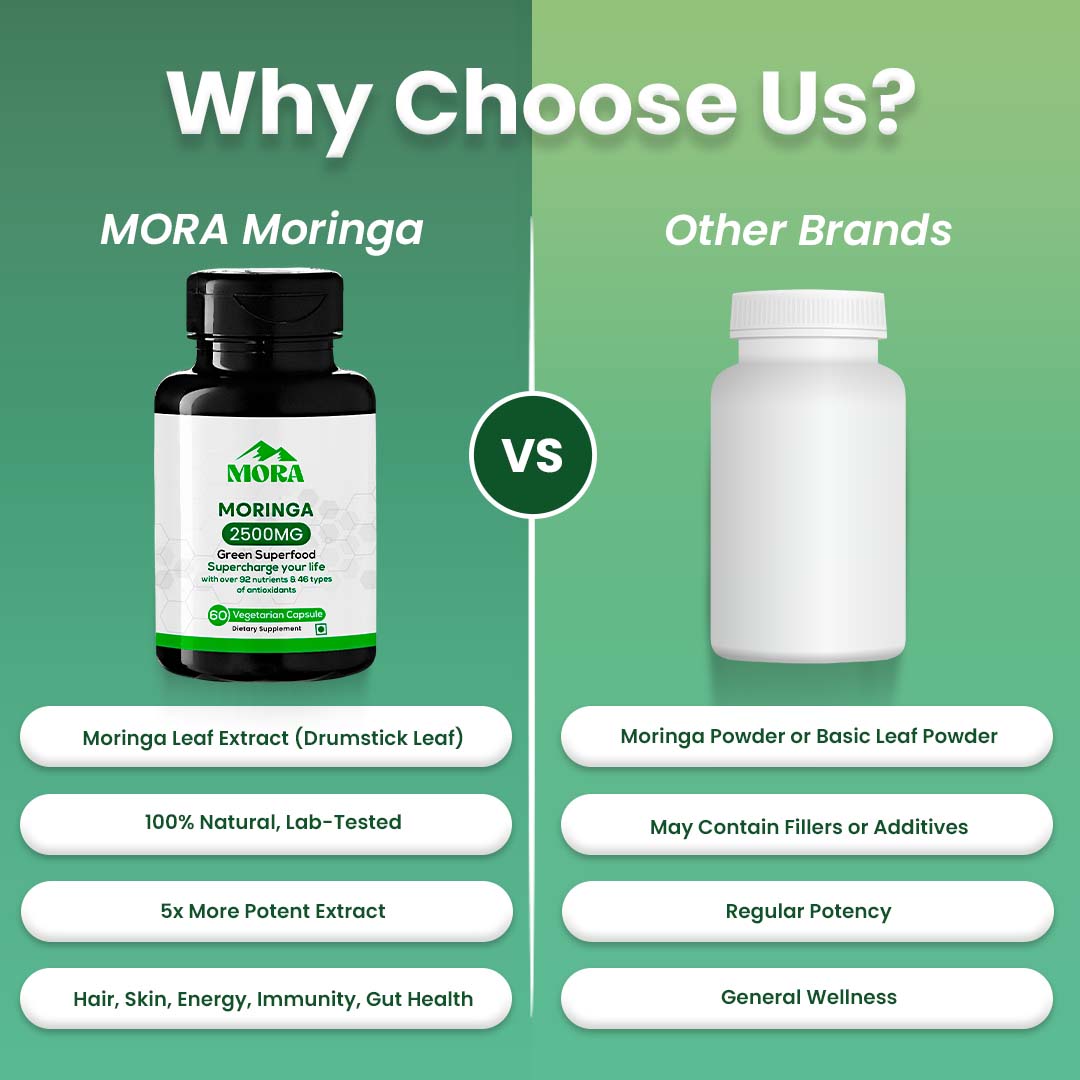 Moringa Leaf Extract Capsules - Well being mora Buy | Pure Himalayan Shilajit & Herbal Supplements Online