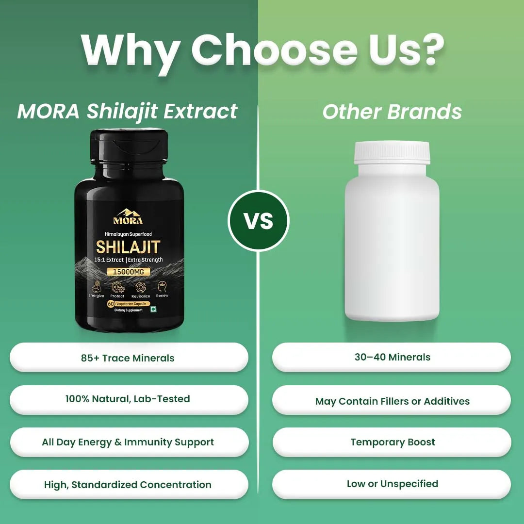 Shilajit Extract Capsules - Well being mora Buy | Pure Himalayan Shilajit & Herbal Supplements Online