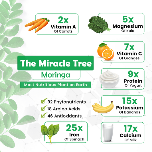 Mora Moringa Extract Capsules