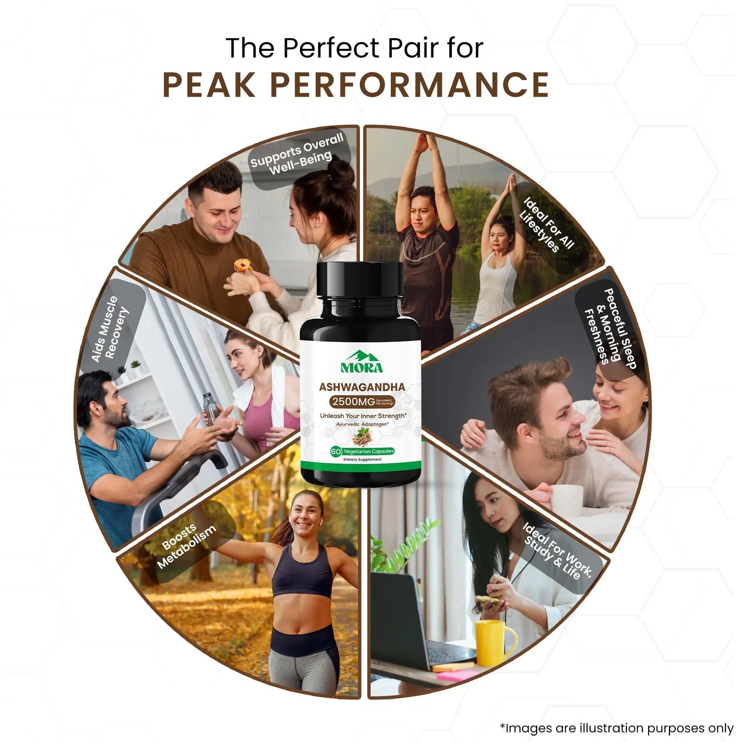 Ashwagandha supplement bottle with images showing benefits for energy, wellness, relaxation, and fitness