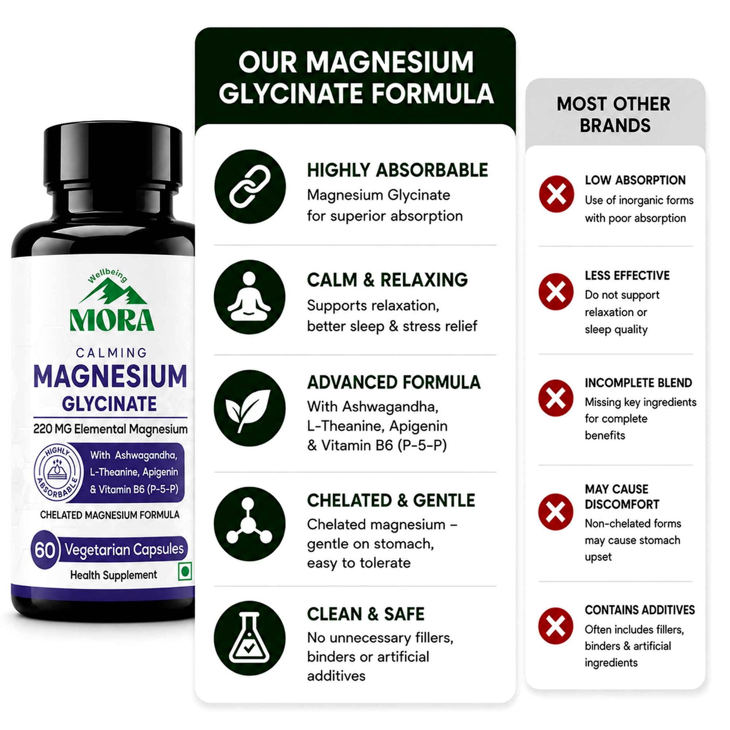 Magnesium Glycinate Capsules | Deep Sleep & Calm with  Ashwagandha, L-Theanine & Apigenin | 60 Veg Capsules
