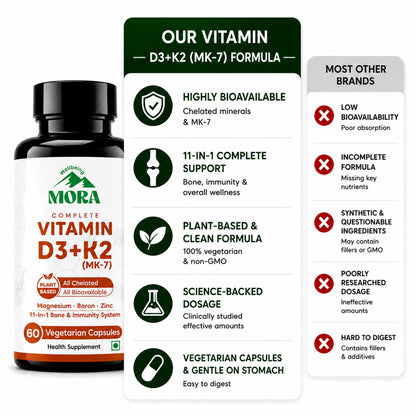 Vitamin D3 K2 Magnesium Complex | 11-in-1 Bone & Immune Support | 60 Veg Capsules