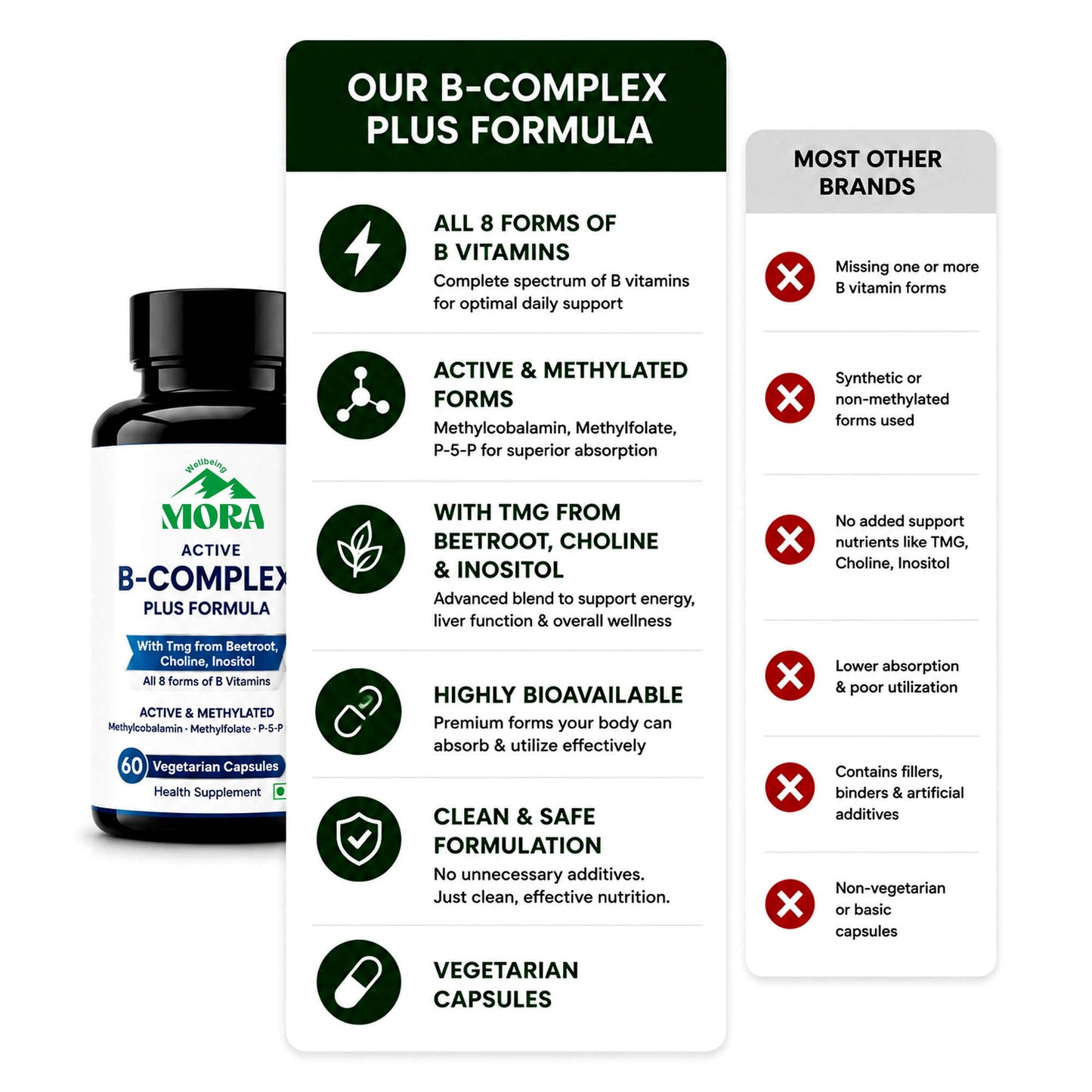 Active B-Complex plus for Energy & Stress Support - All 8 Methylated B Vitamins