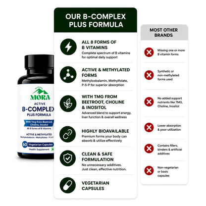 Active B-Complex plus for Energy & Stress Support - All 8 Methylated B Vitamins