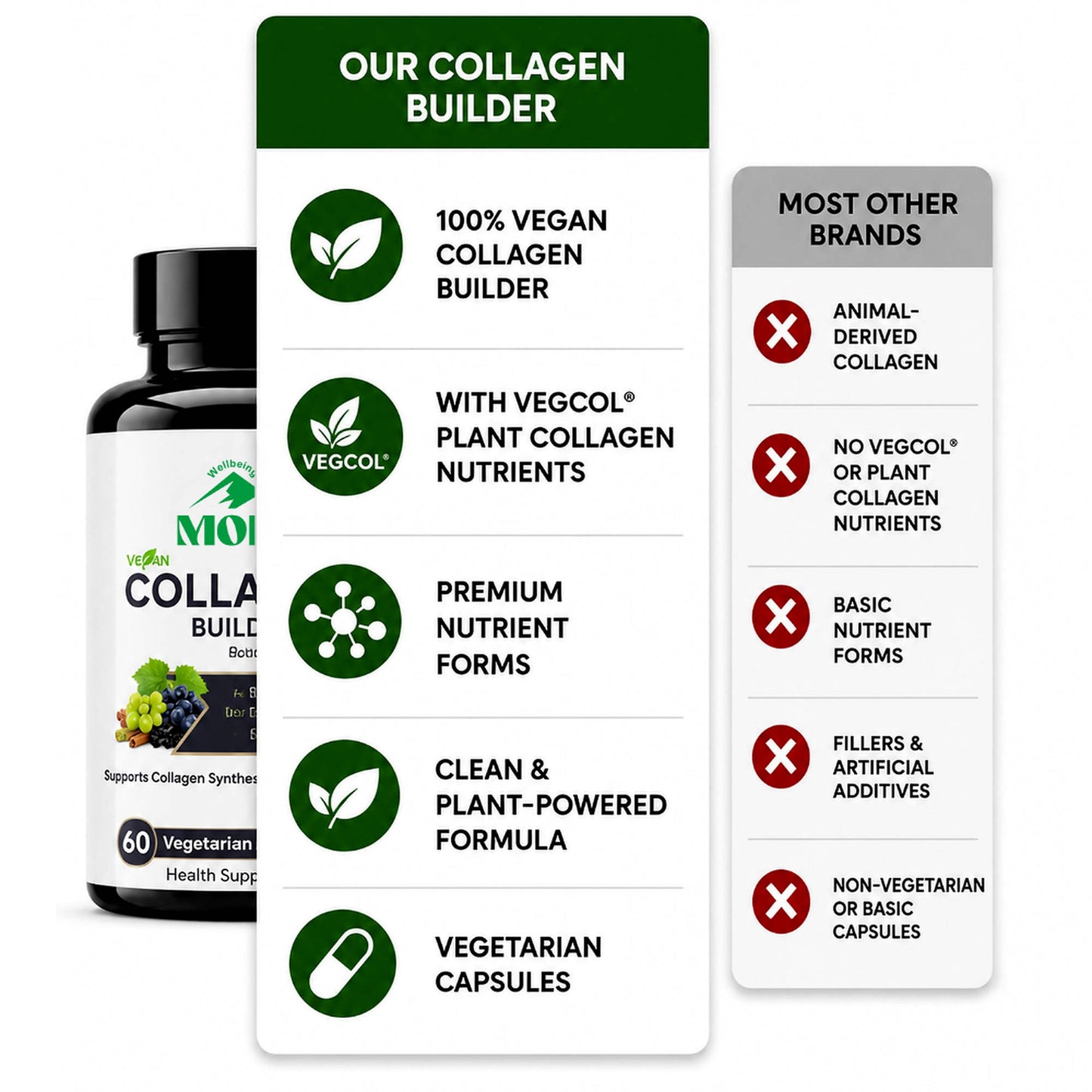 Vegan Collagen for Skin, Hair & Nails with Hyaluronic Acid & Astaxanthin | 60 Vegan Capsules